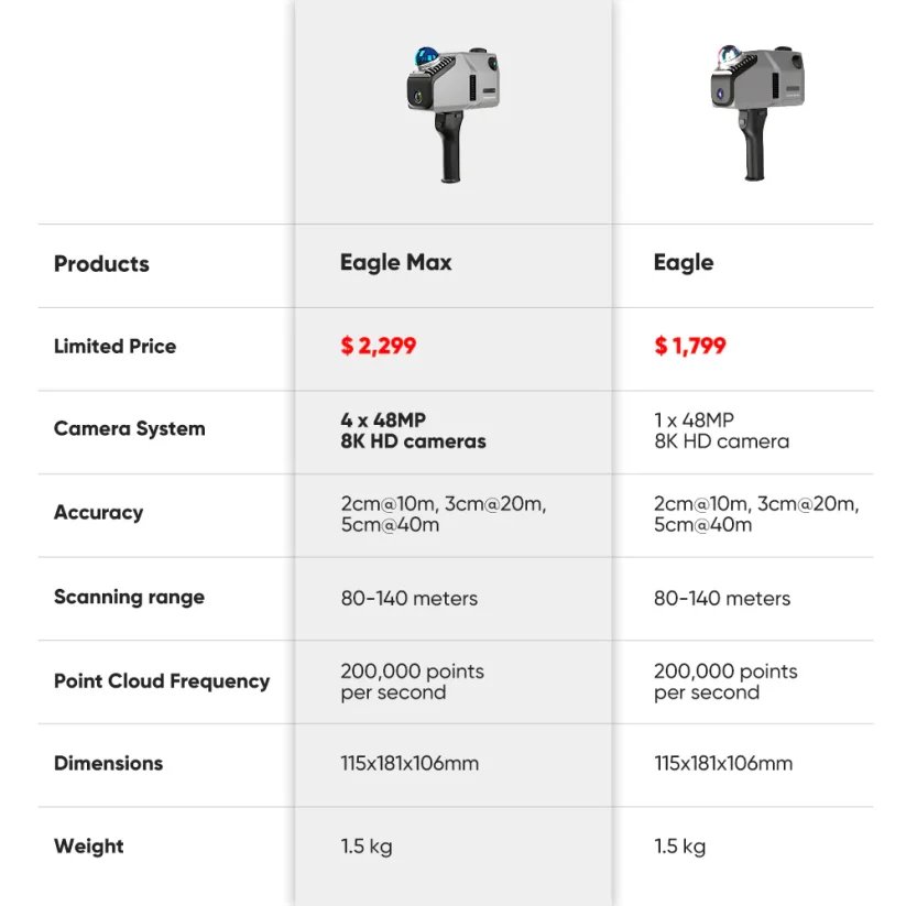 Eagle Max LiDAR 3D skener